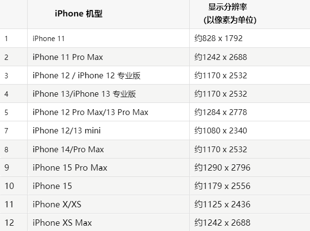 苹樟树果维修分享iPhone主屏幕壁纸显得模糊怎么办