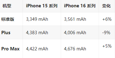 樟树苹果16维修分享iPhone16/Pro系列机模再曝光