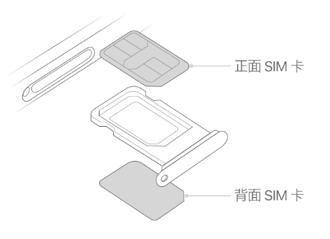 樟树苹果15维修分享iPhone15出现'无SIM卡'怎么办 