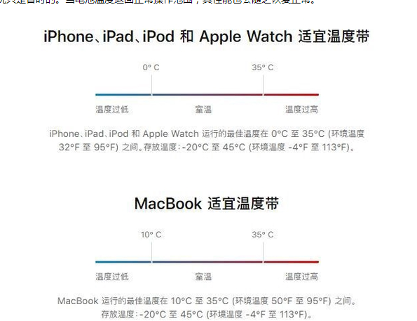 樟树苹果13维修分享iPhone 13耗电越来越快怎么办 