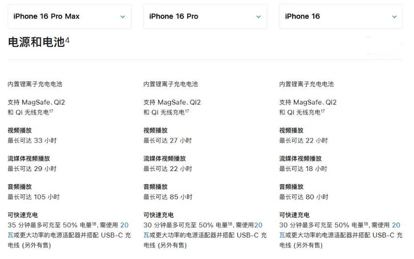 樟树苹果手机维修分享 iPhone 16 目前实测充电峰值功率不超过 39W 